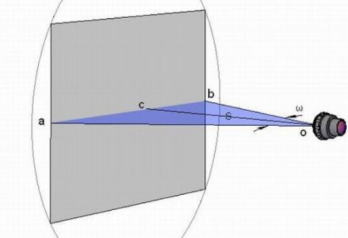 淺述光學(xué)系統(tǒng)的視場(chǎng)